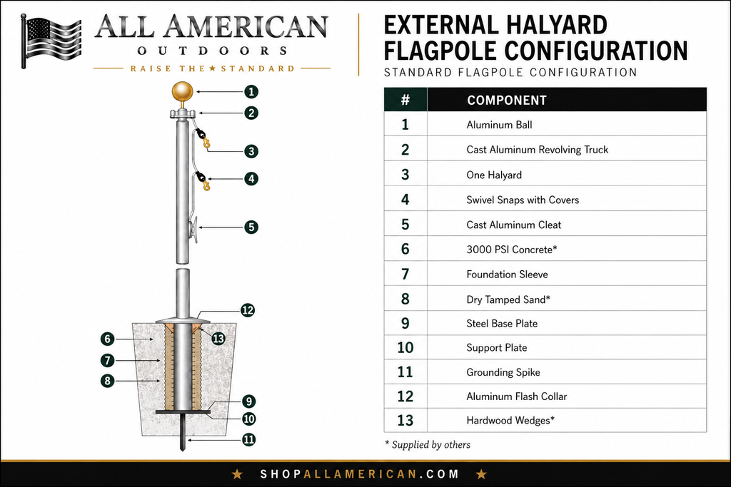 External Halyard Commercial Flagpoles