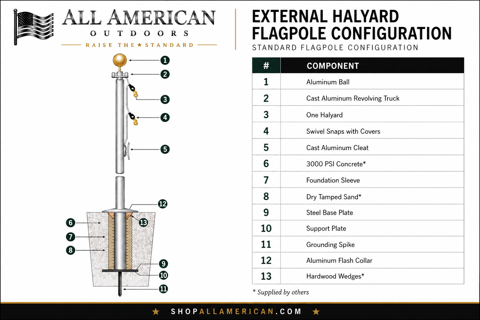 External Halyard Commercial Flagpoles