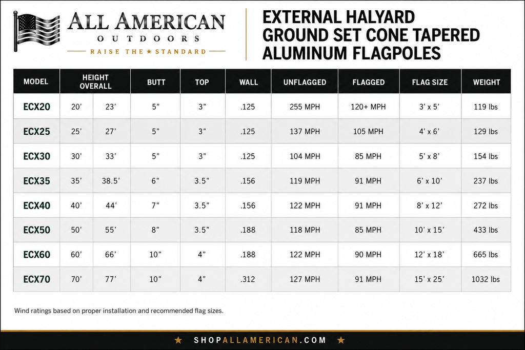 External Halyard Commercial Flagpoles