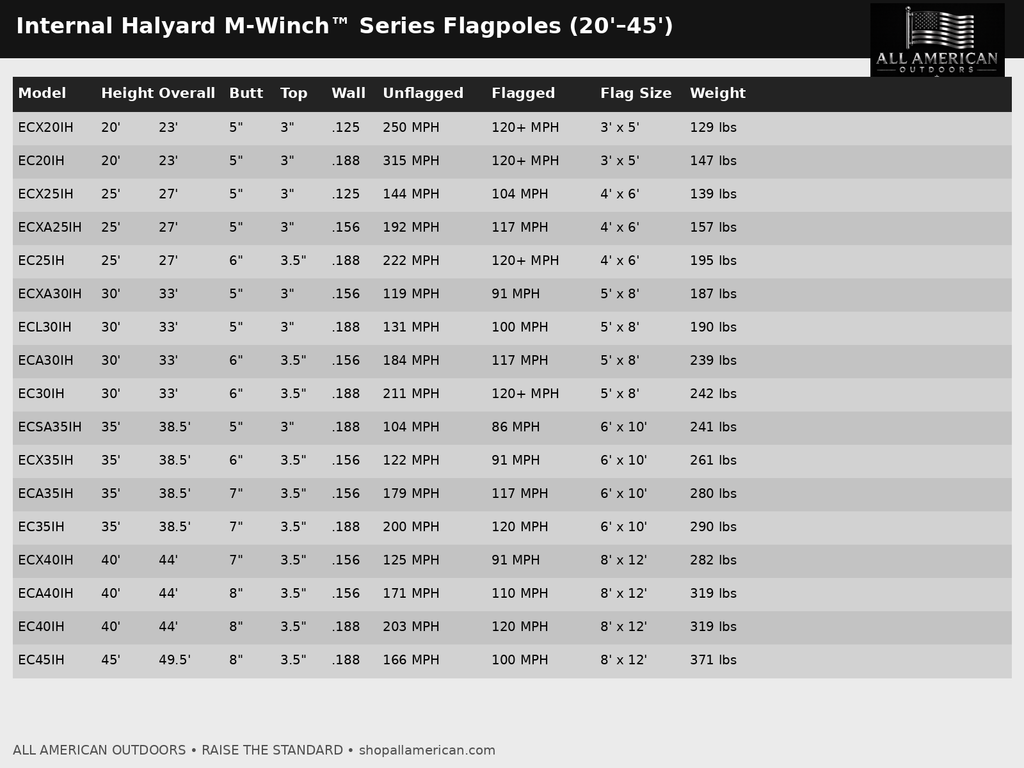 Deluxe Series with winch Internal Halyard Flagpoles